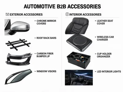 Exterior & Interior Accessories — application set